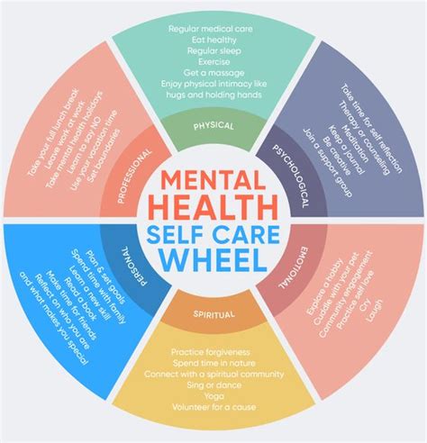 Mental Health Emr Enhancing Treatment Emrsystems Blog