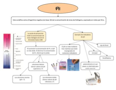 Mapa Conceptual Del Ph Sima Porn Sex Picture