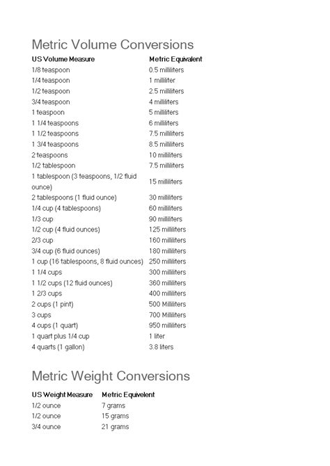 Metric Cooking Conversion Chart Templates At Allbusinesstemplates Com