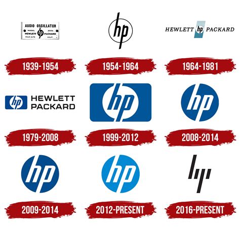 Hp Logo Symbol Meaning History Png Brand