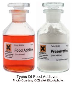 Approved food additives list, food additives to avoid including banned list. Types Of Food Additives