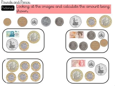 Money Pounds And Pence Teaching Resources