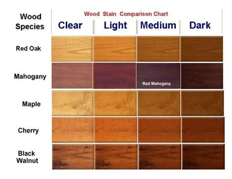 Stain Color Guide Minwax We Have 110 Year Old Heart Pine Floors