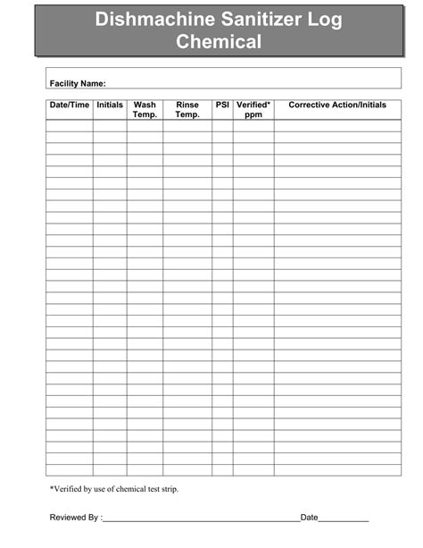 Vermont Dishmachine Sanitizer Log Chemical Fill Out Sign Online And