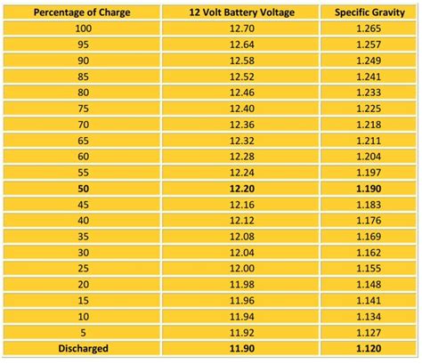 Volt Battery Full Charge Voltage Hot Sex Picture