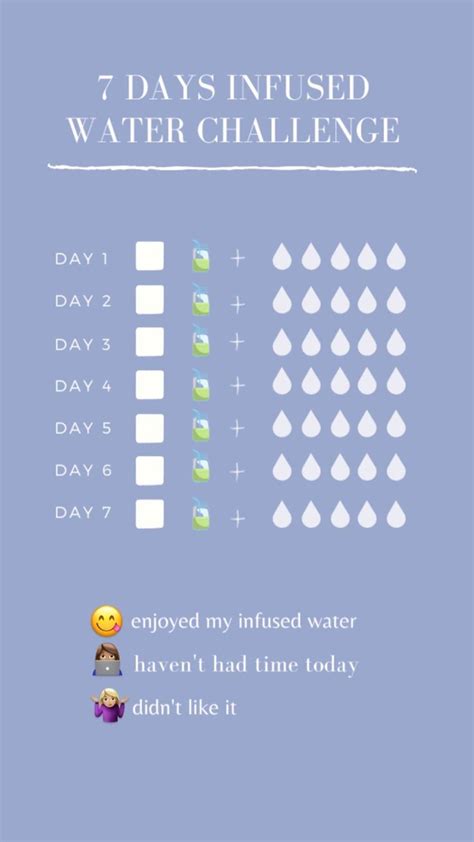 7 Days Infused Water Challenge Tracker 😋🍓🍓🥒 If Youre Struggling To
