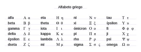 Alfabeto Griego El Abecedario En Griego