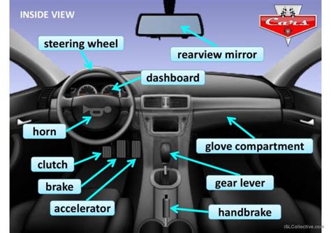 Parts Of A Car Vocabulary Flashcards English Esl Powerpoints