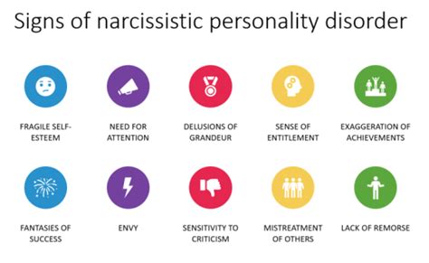 what is the difference between pathological narcissism and narcissistic personality disorder