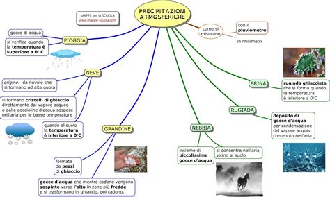 Mappe Per La Scuola Precipitazioni Atmosferiche