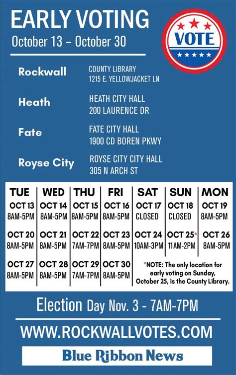 Rockwall County Early Voting Locations Hours For Nov 3 General