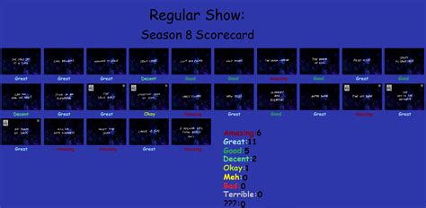 Outdatedregular Show Season 8 Scorecard By Manticoregreltin125 On