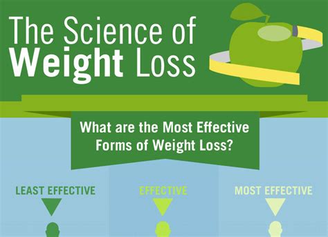 The Most Effective Way To Lose Weight And Keep It Off Dr Sam Robbins