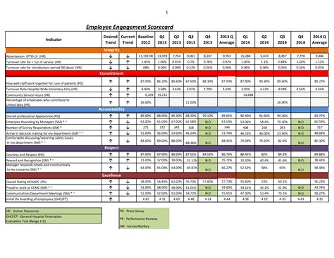 Employee Performance Scorecard Template Excel Sample Templates - Riset