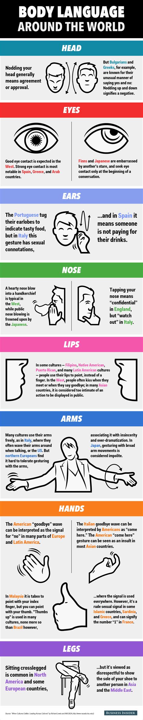 Heres A Guide To Body Language Etiquette Around The World Business