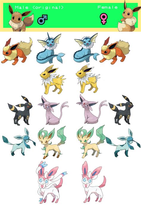 since eevee got one i imagined gender differences for all the eeveelutions pokemon