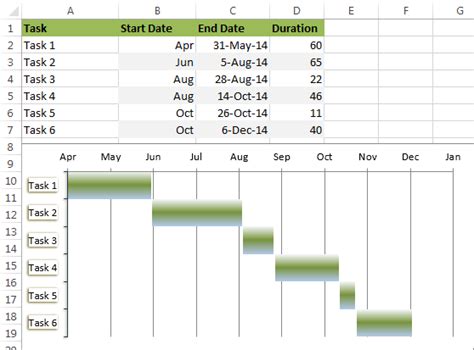 What is a gantt chart? How to make Gantt chart in Excel (step-by-step guidance ...