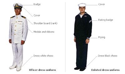 U S Navy Uniforms