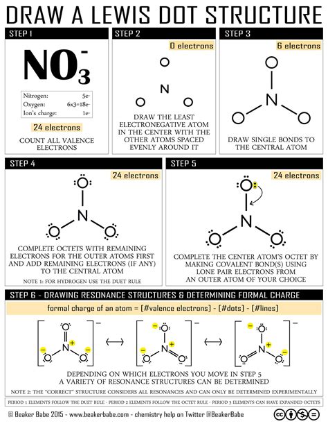 A Simple Guide For Learning How To Draw Lewis Dot Structures Chemistry