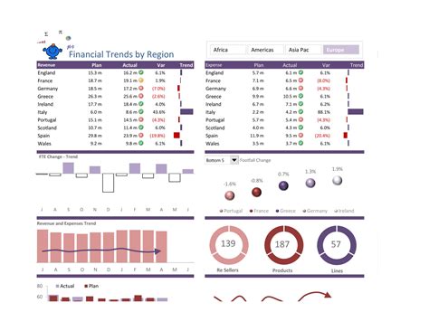 Free Excel Kpi Dashboard Templates Printable Form Templates And Letter