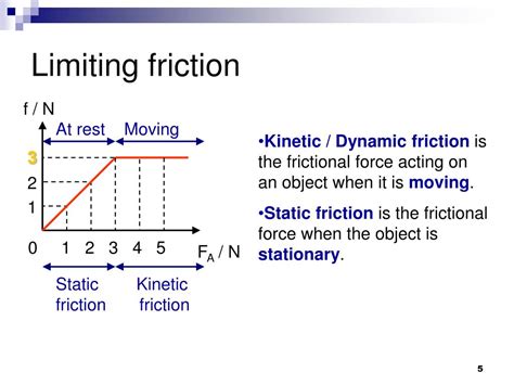Ppt Law Of Friction Powerpoint Presentation Free Download Id4348809