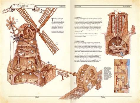 The Book The Ultimate Guide To Rebuilding Civilization On Behance