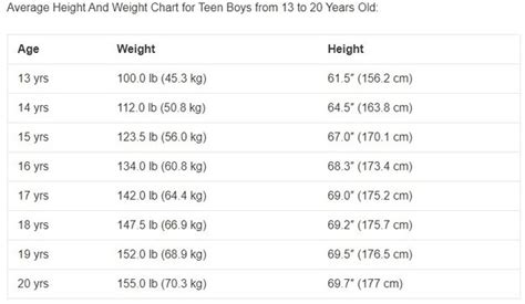 I Am 16 Years Old 150 Cm And 36 9 Kg Do I Weigh Too Much Quora