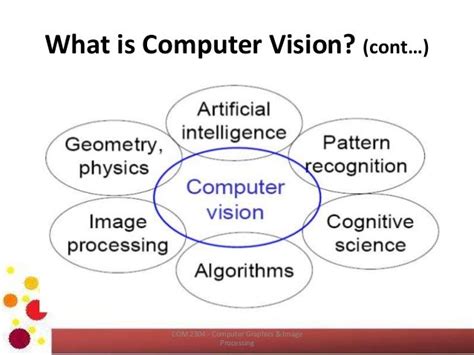 Com2304 Introduction To Computer Vision And Image Processing