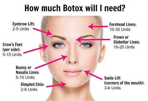 Botox For Anti Aging Wrinkle Treatment In Leeds West Yorkshire