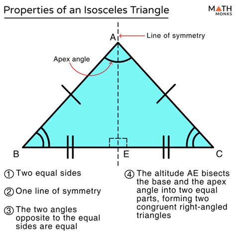 Isosceles Triangle Definition Properties Types Formulas