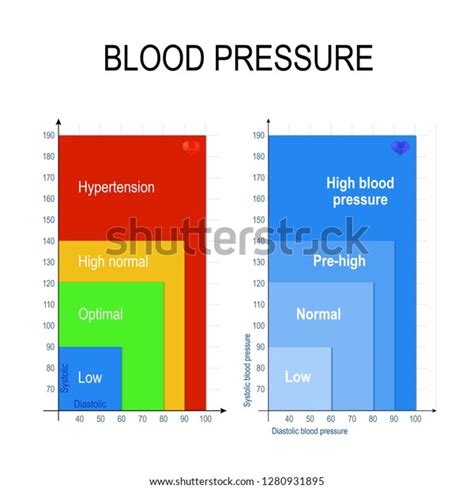 Normal Blood Pressure Chart