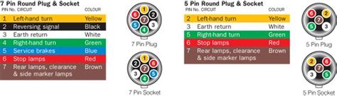 7 Pin Flat Trailer Plug Wiring Diagram Nz