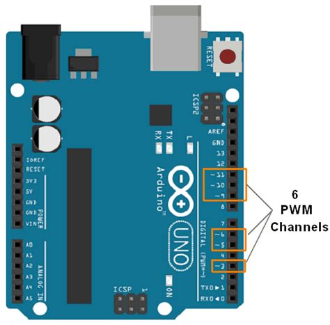 Arduino Pwm Pin Arduino Mega Pinout Shotgnod