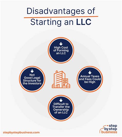 4 Disadvantages Of Forming An Llc That You Should Know