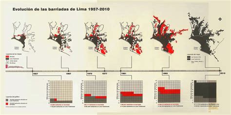 Proyectos Urbanos Integrales En Lima Parte I Paisaje Transversal