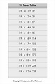 19 Times Table | 19 Multiplication Table [Chart]