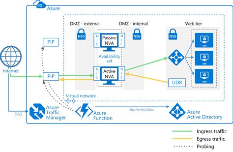 Not many details are required to open cash app account in countries like canada, china, india, etc. NEW AZURE REFERENCE ARCHITECTURE: Deploy highly available ...