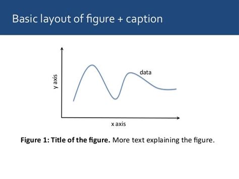 Writing And Formatting Figure Captions And Tables
