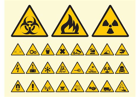 Warning Symbols And Meanings