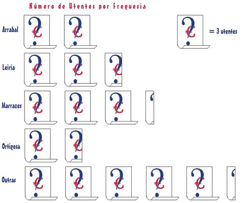 Imagens Para A Matemática Pictogramas