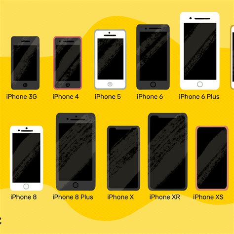 Iphone Se 2020 Size Comparison Chart Bmp Ville