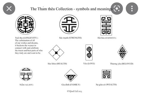 Are These Symbols Actually Relevant To Vietnamese Culture Details In