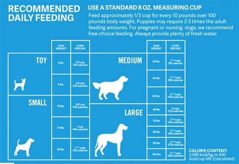 American Bulldog Feeding Chart Vlrengbr