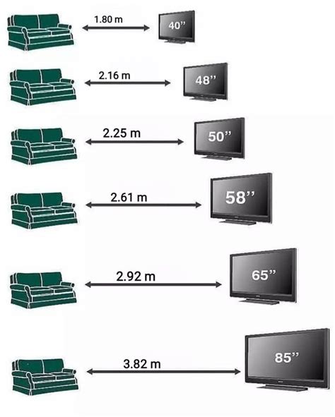 This Simple Chart Shows You How To Choose The Right Size Tv For Your Living Room The Manual