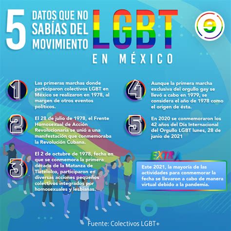 Lo Que No Sabías Del Día Internacional Del Orgullo Lgbt Energía Hoy