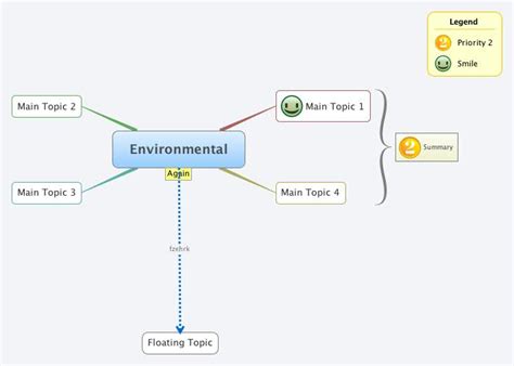 Environmental Xmind Mind Mapping Software
