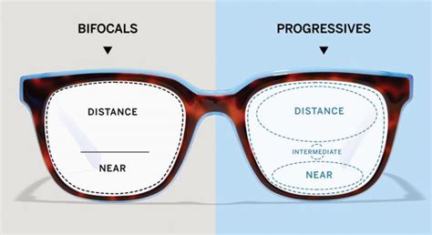 How To Adapt To Progressive Lenses