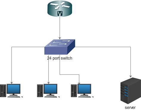 How To Setup A Small Office Network With Server