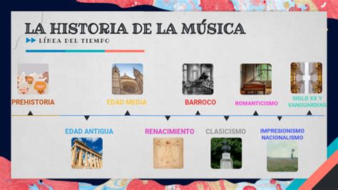 Linea Del Tiempo De La Historia De La Musica By Diego