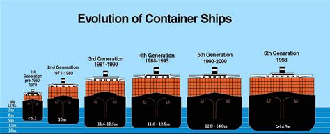 Container Ship Brahs Gtfih Pic Sherdog Forums Ufc
